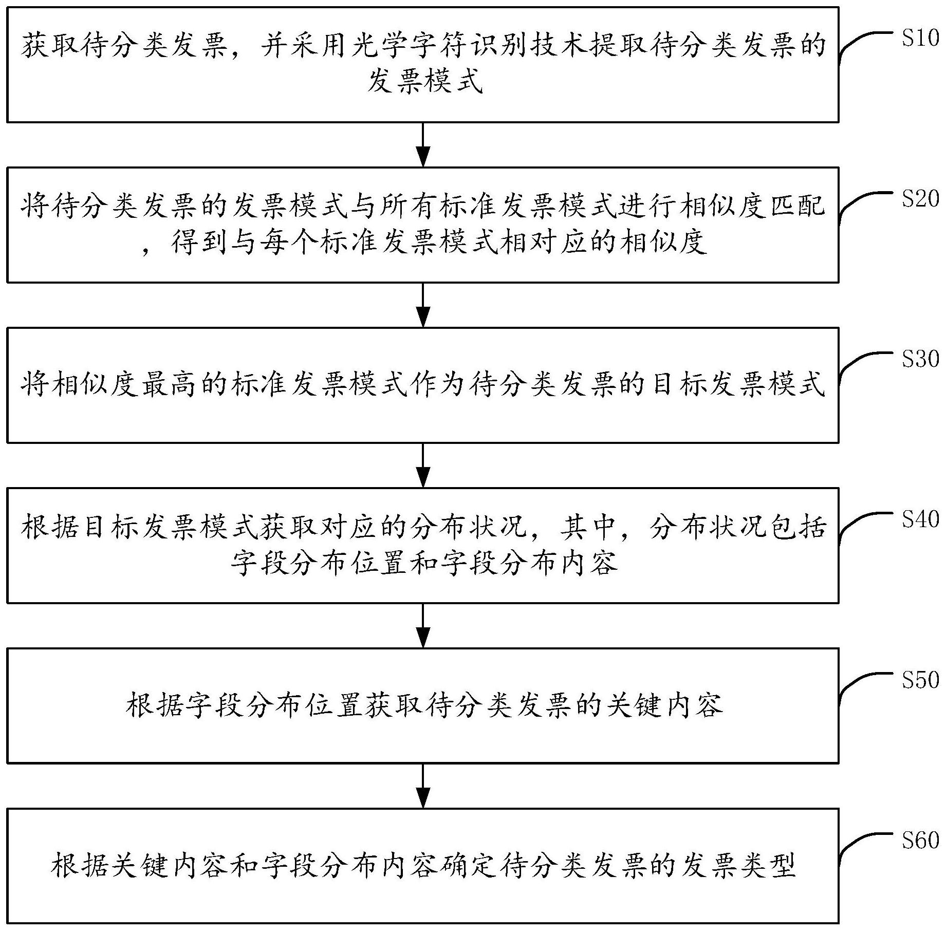 迪普科技公布国际专利申请：“敏感信息识别方法、装置、电子设备及存储介质”