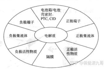 比亚迪公布国际专利申请：“集流体、双极性电池及用电设备”