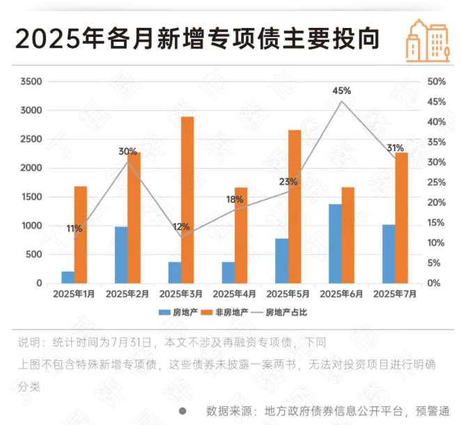 多方面因素支撑 年内产业债发行提速 今年以来产业债发行数量及规模同比分别增长46.54%和32.61%