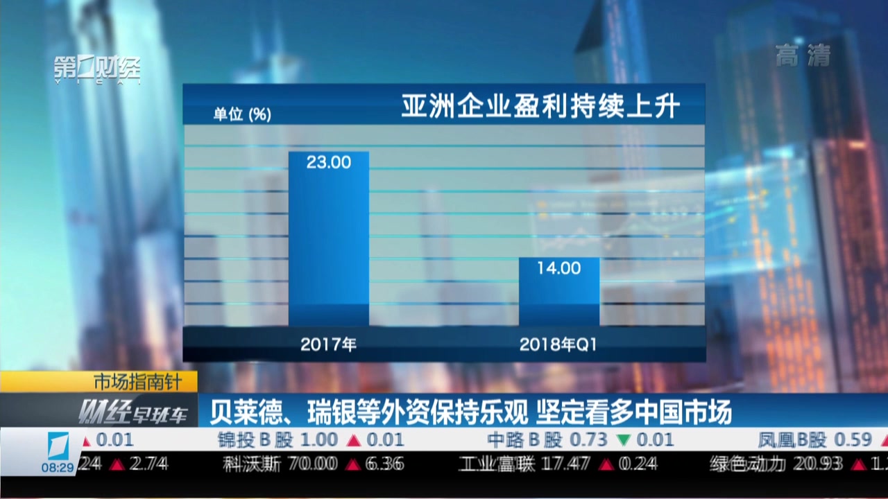 瑞银桂林：中国债券市场迎来外资新一轮配置窗口