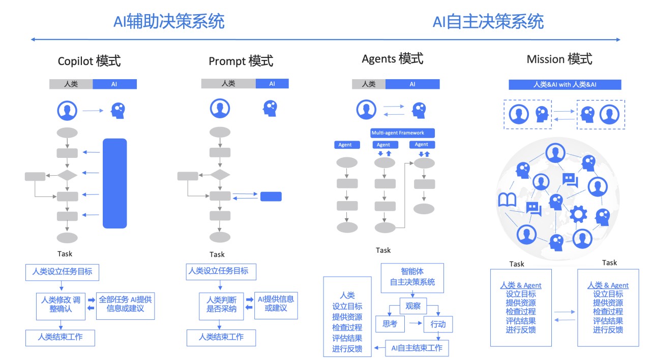 能提效、会减碳，AI重塑车间产线