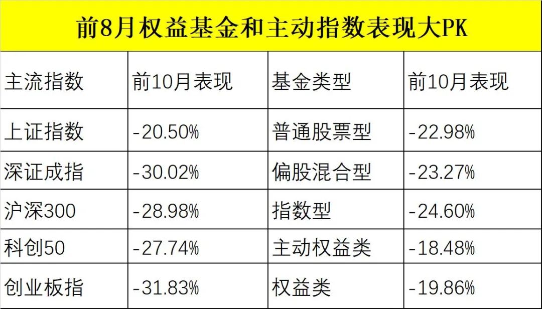 主动权益基金冠军基本提前锁定 小公募成排名赢家