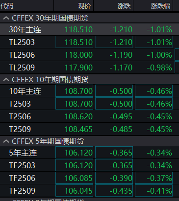 债市行情速递丨国债期货各主力合约收涨