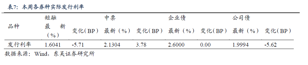 “股债双牛”罕见同框 机构：市场将对“跷跷板效应”逐步“脱敏”