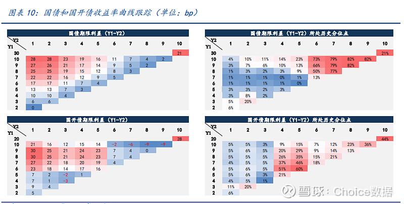 贷款双贴息“大礼包”齐发 7月社融数据催化长债下探 沪指盘中创近4年新高 | 债圈大家说08.13