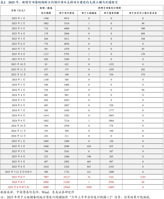 贷款双贴息“大礼包”齐发 7月社融数据催化长债下探 沪指盘中创近4年新高 | 债圈大家说08.13