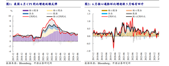 贷款双贴息“大礼包”齐发 7月社融数据催化长债下探 沪指盘中创近4年新高 | 债圈大家说08.13