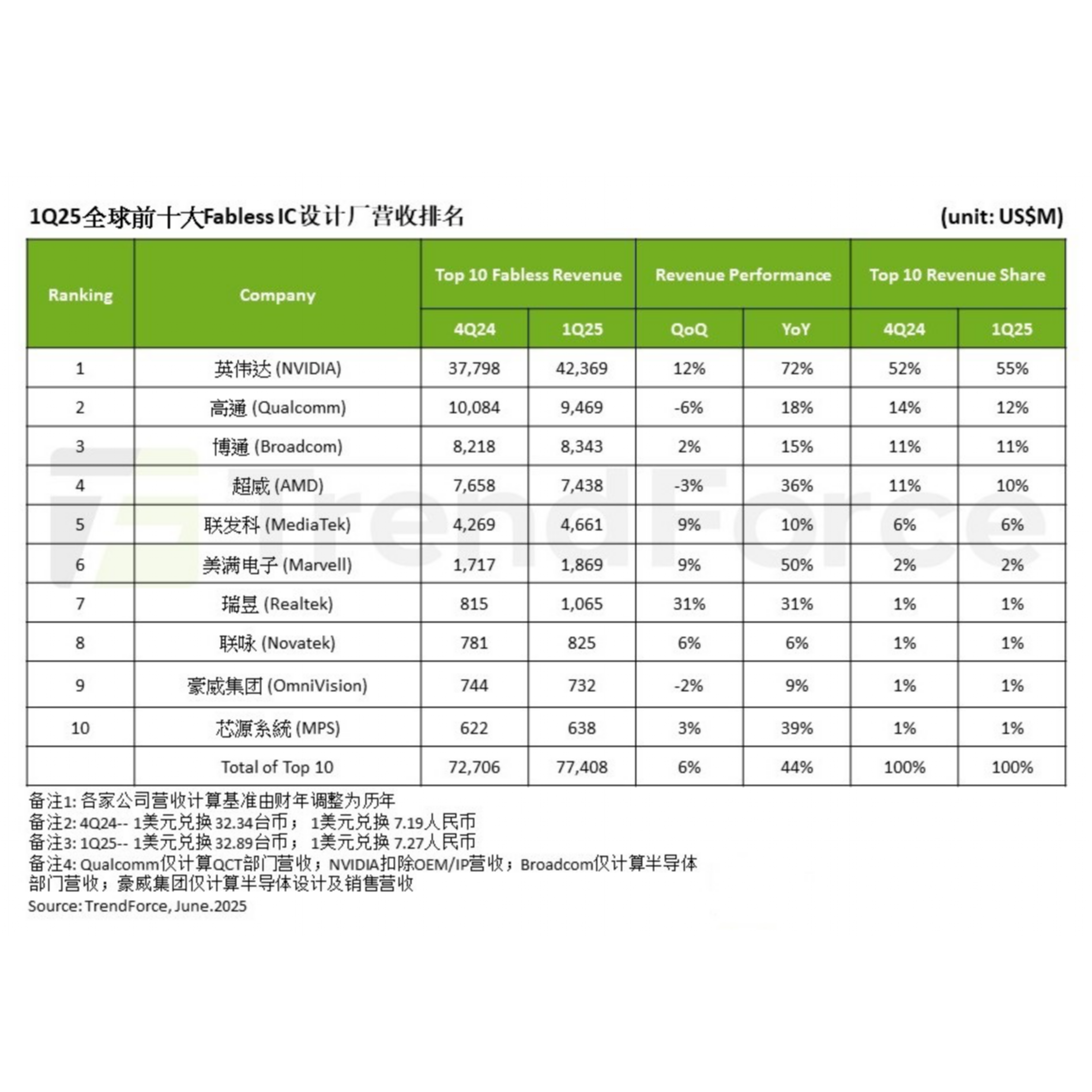 AI基础设施营收增长 联想集团第一财季业绩创新高