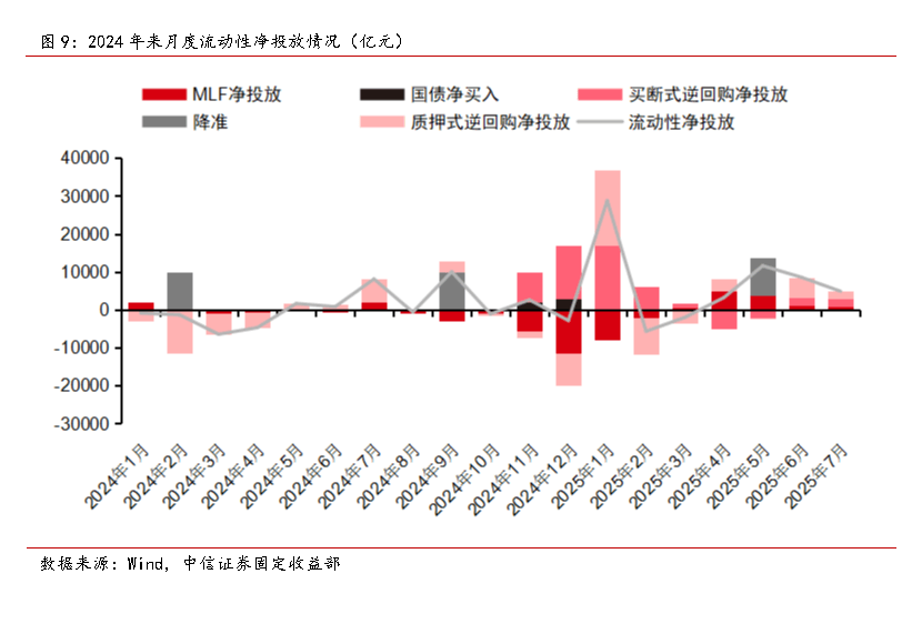 债市情绪仍未企稳 7月金融数据或利好债市｜机构要评