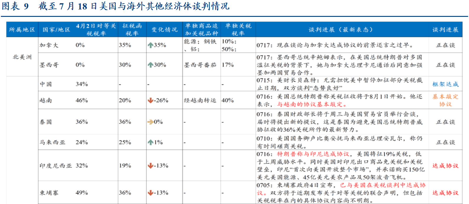 债市情绪仍未企稳 7月金融数据或利好债市｜机构要评