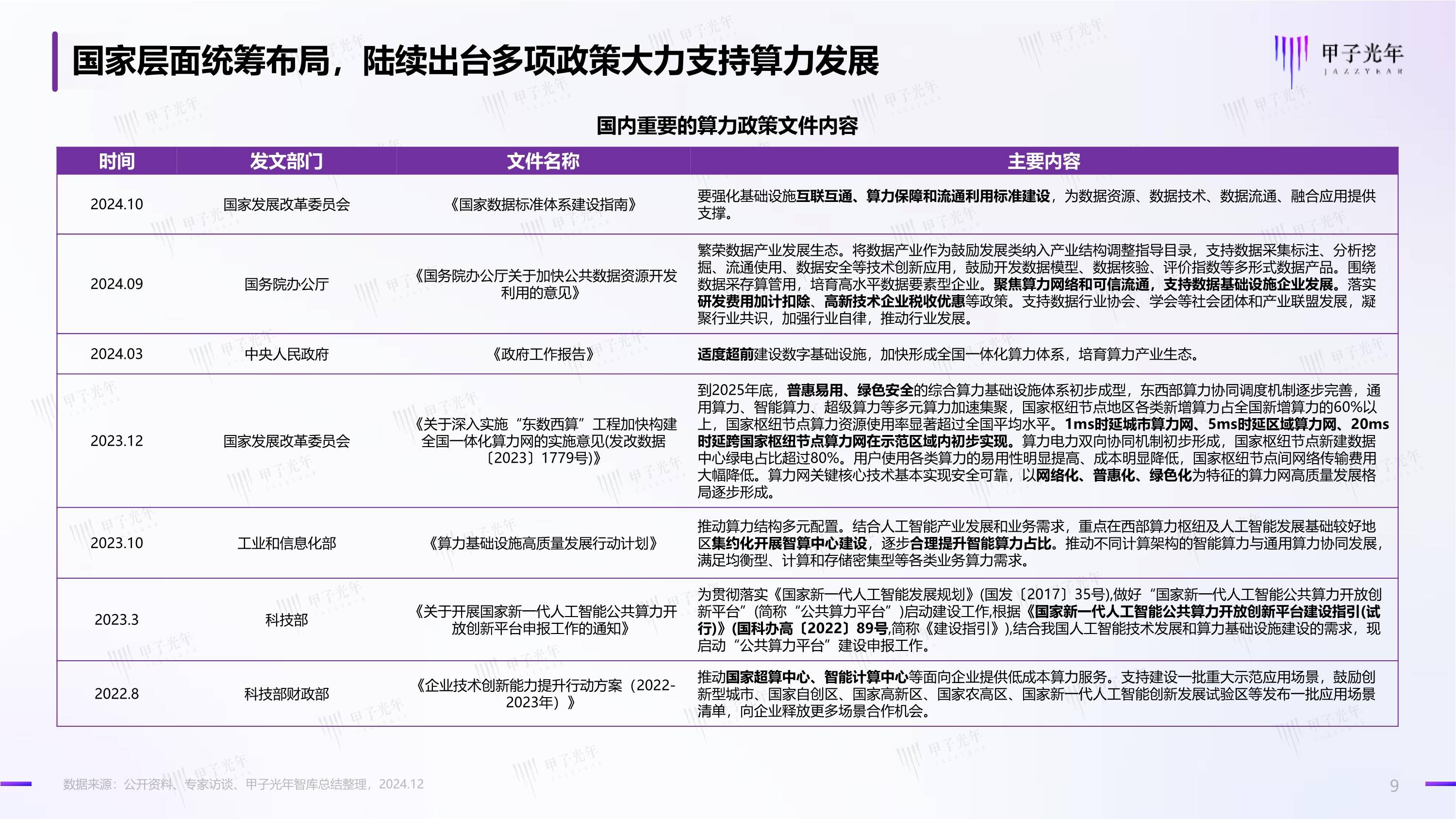 我国算力总规模居全球第二