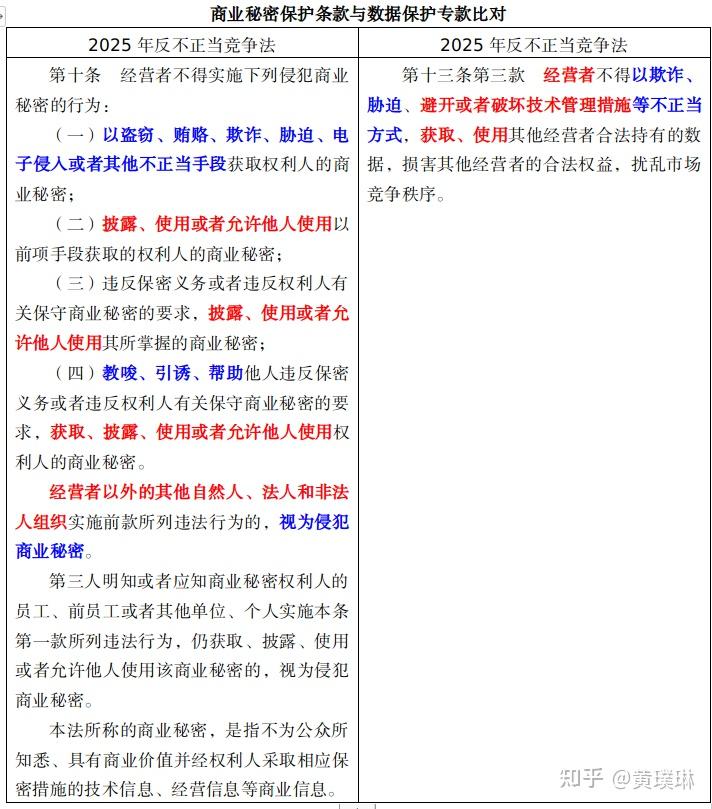 新修订的反不正当竞争法：完善数字经济领域公平竞争规则