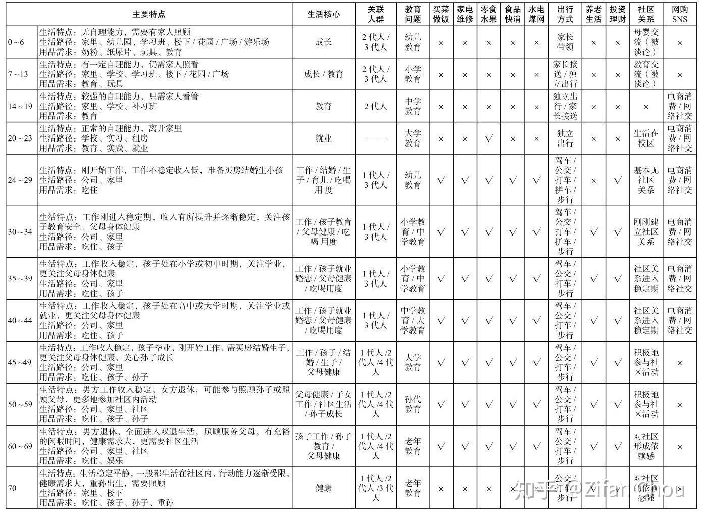 五大思考 公募基金百尺竿头更进一步