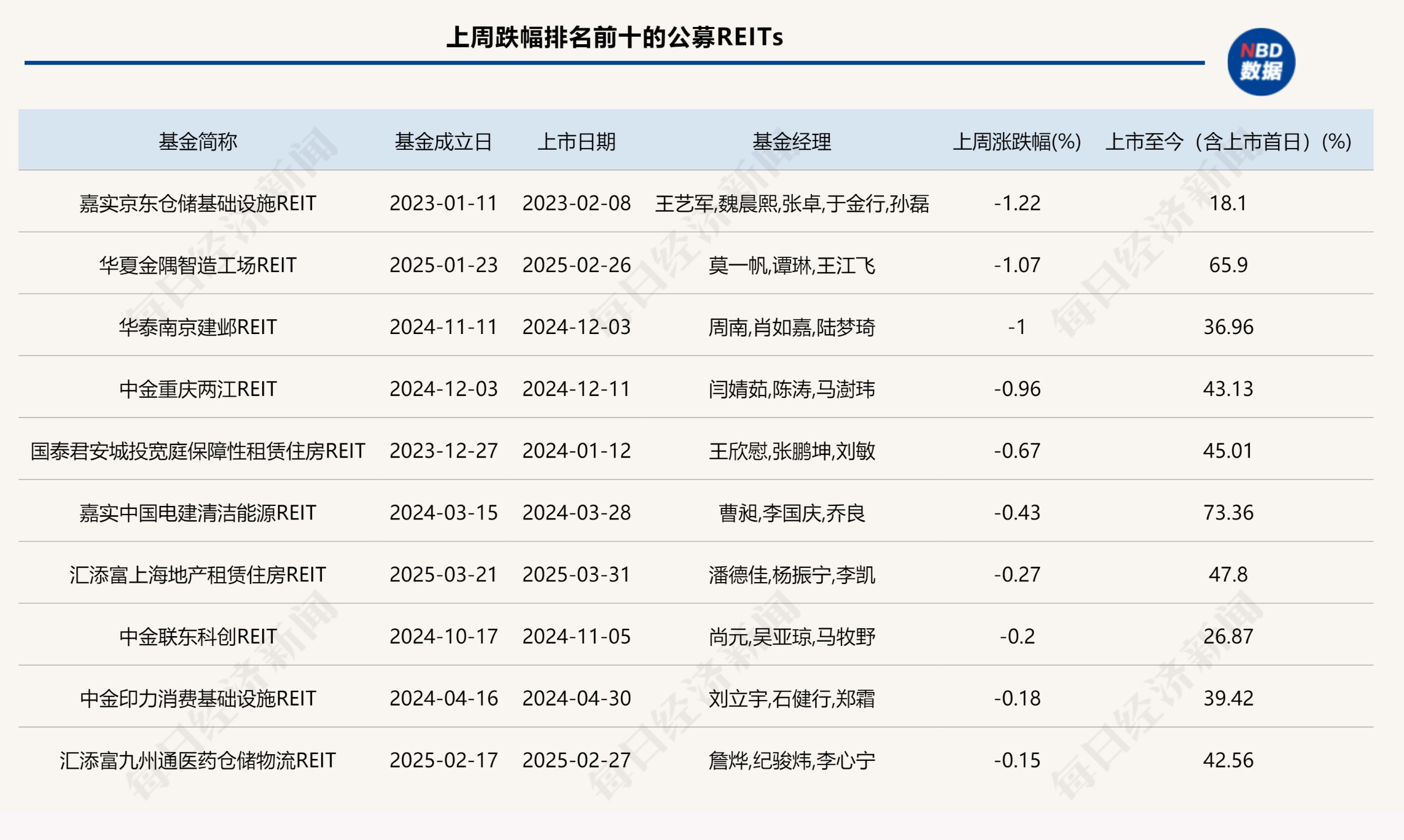 突破26亿元，股票型基金自购新纪录！