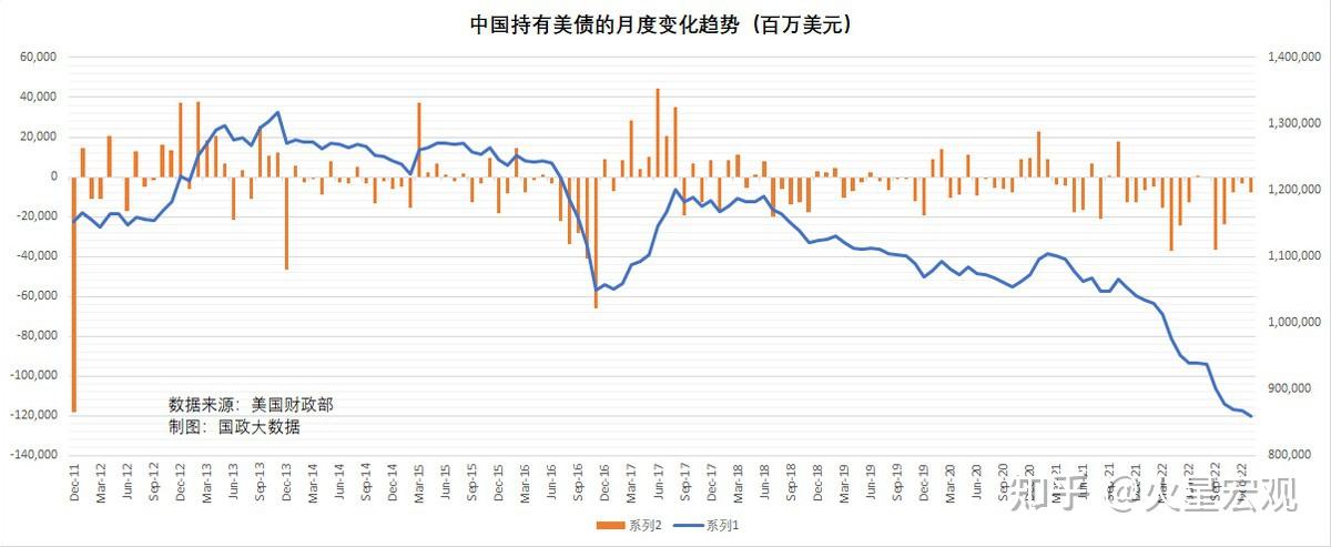 中国增持美国国债