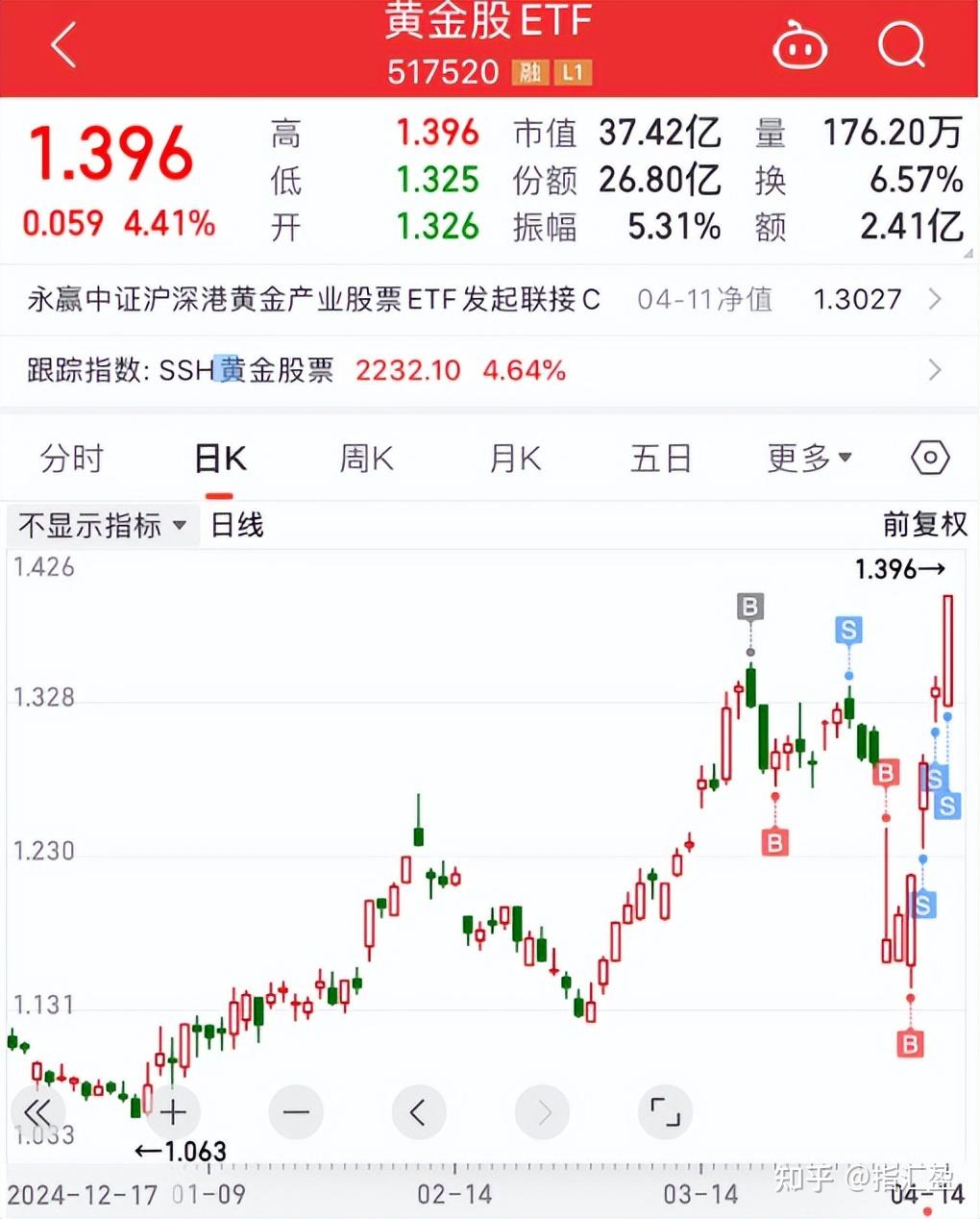 中证转债指数再度上行 金铜转债大涨10%