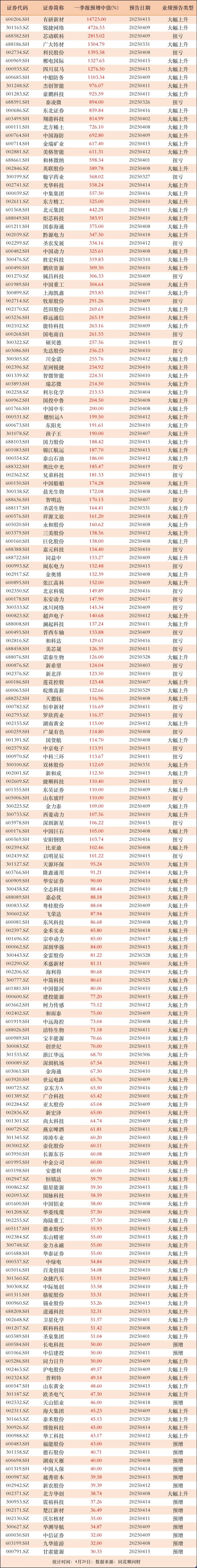冠捷科技（000727）2025年中报简析：净利润减1021.9%，公司应收账款体量较大
