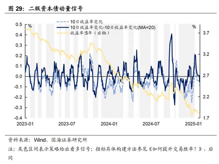 债市连续调整 问题何在？来看多家券商、基金解读