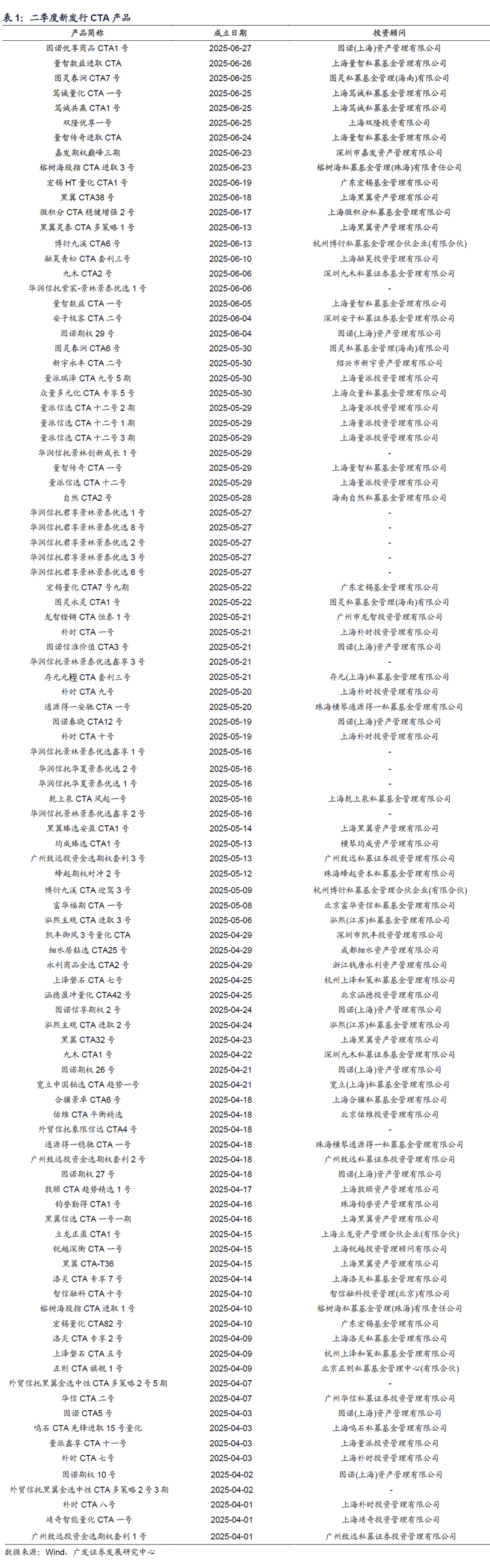 年度私募冠军即将揭晓！CTA策略暂时领跑，股票策略能否逆袭？