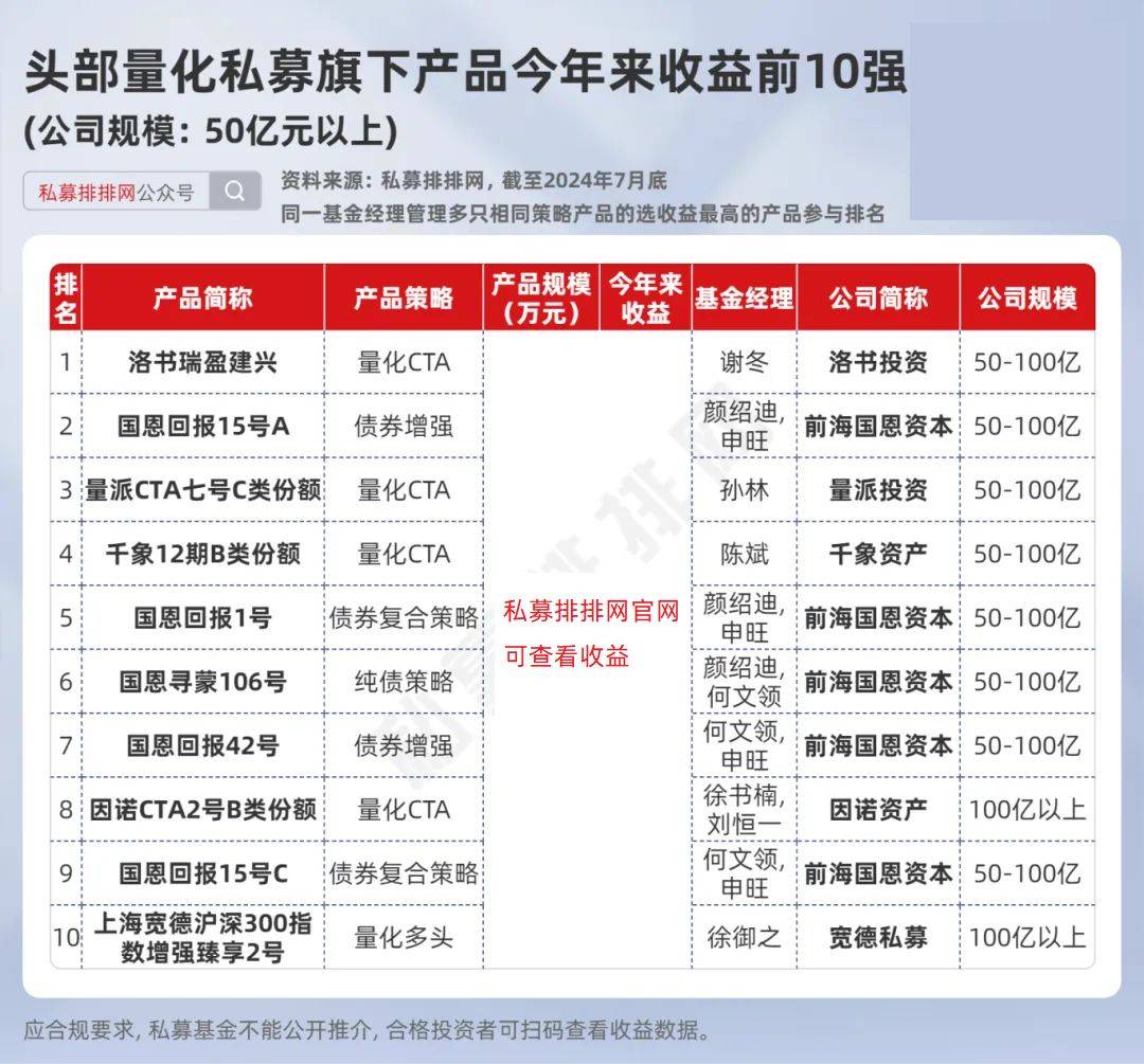 年度私募冠军即将揭晓！CTA策略暂时领跑，股票策略能否逆袭？