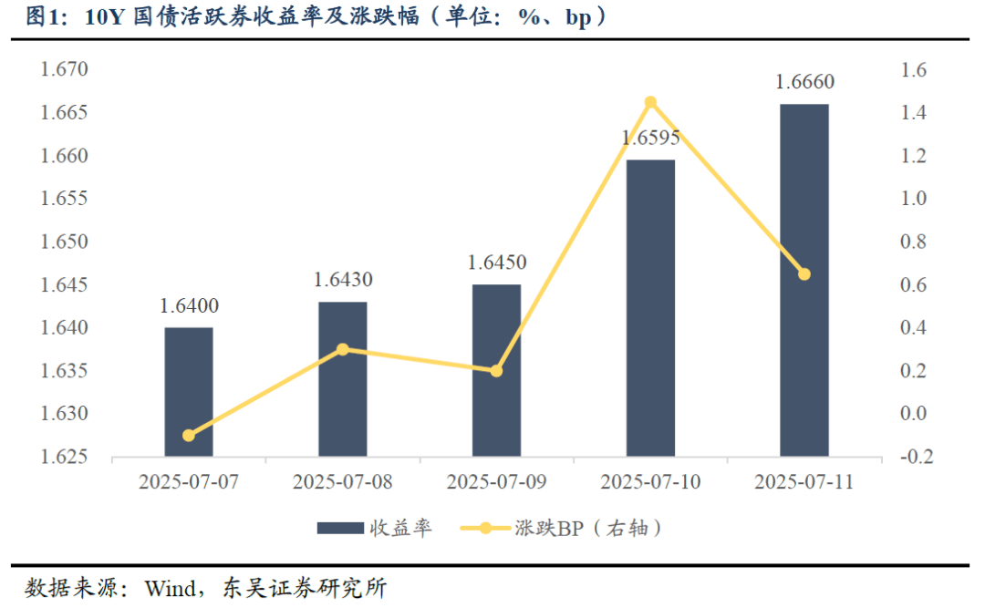 A股上3700点创十年新高 “股债跷跷板”再现