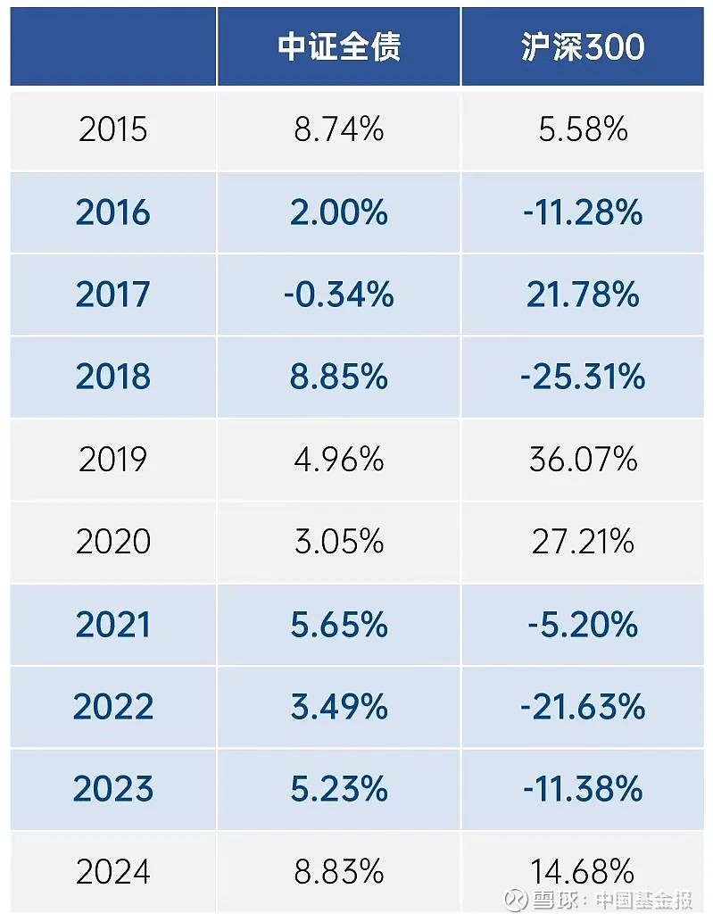 A股上3700点创十年新高 “股债跷跷板”再现