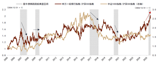 A股上3700点创十年新高 “股债跷跷板”再现