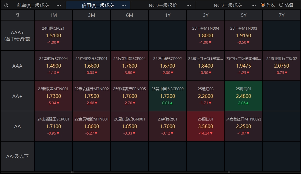 债市日报：8月19日