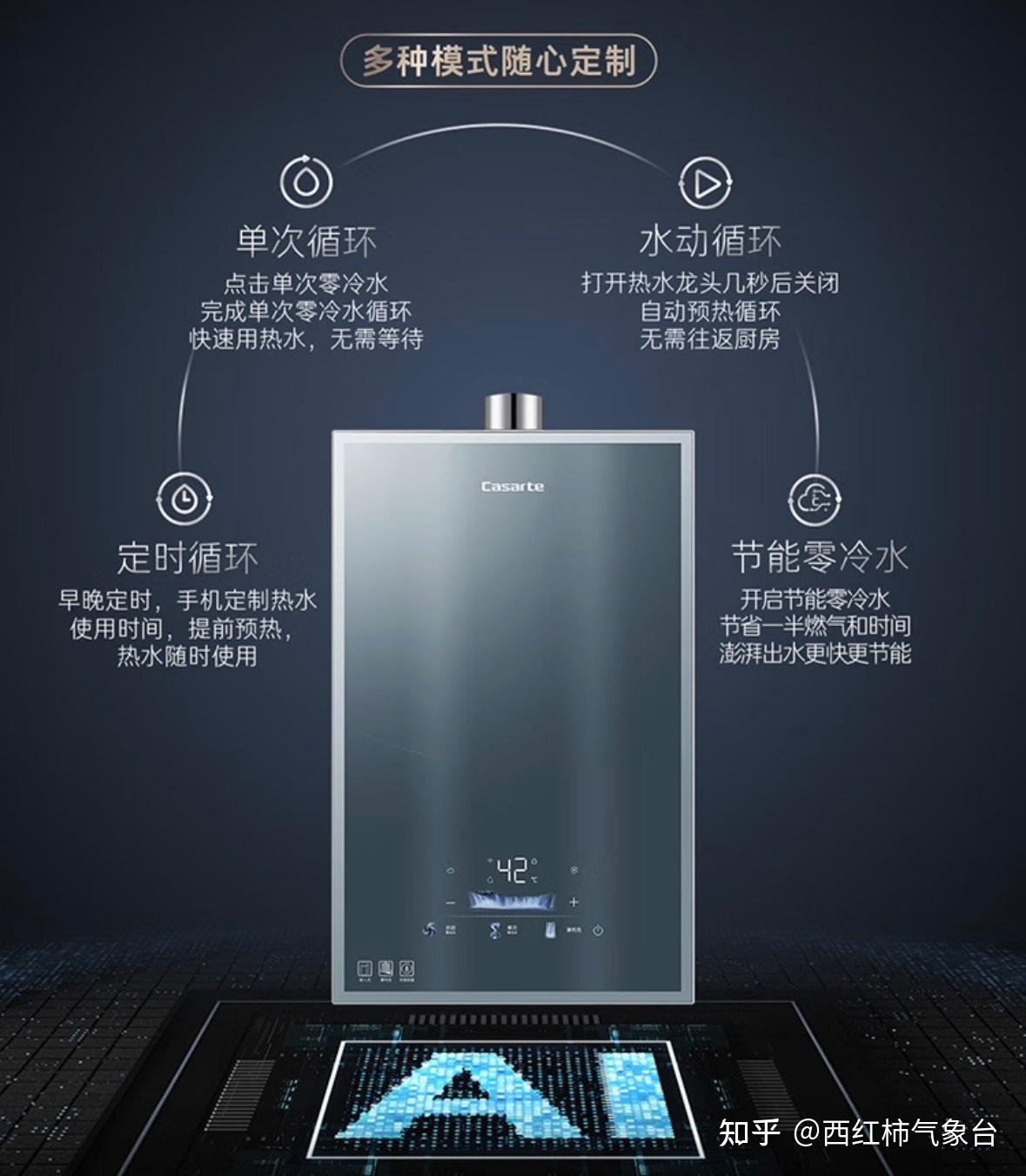 行业首创冷凝水100%外排 卡萨帝燃热爆款份额领先