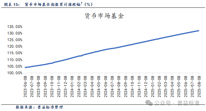 8月19日债券市场指数小幅波动