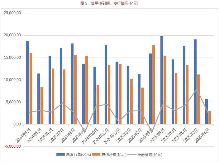债市日报：8月20日