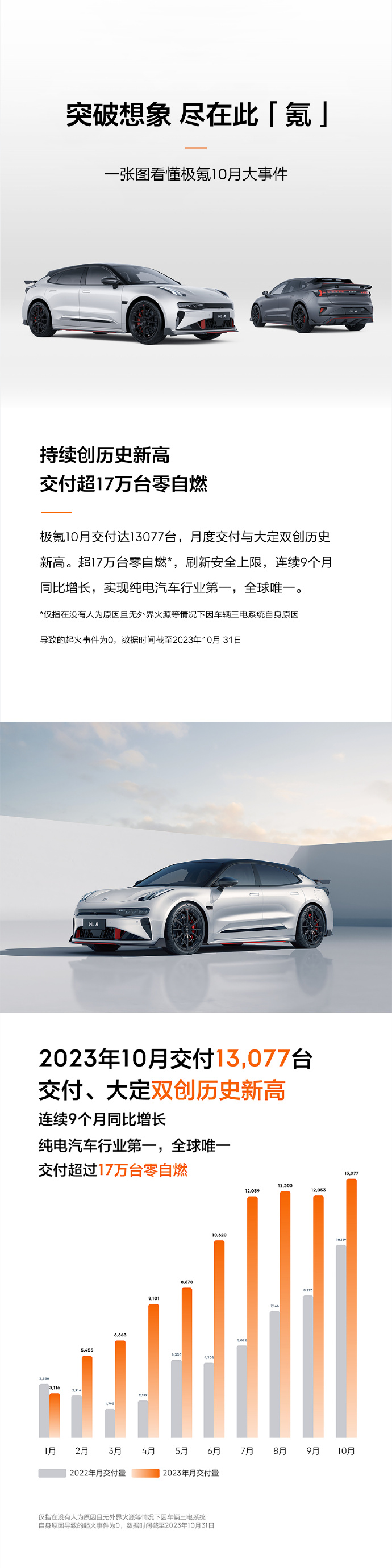 “突破想象，即刻出场”第12届世界运动会极氪之旅圆满收官