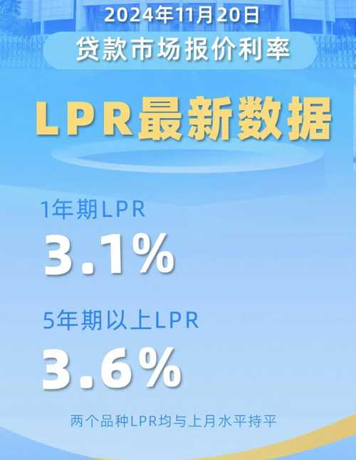 债市收盘|8月LPR报价按兵不动，30年国债收益率日间振幅达5bp