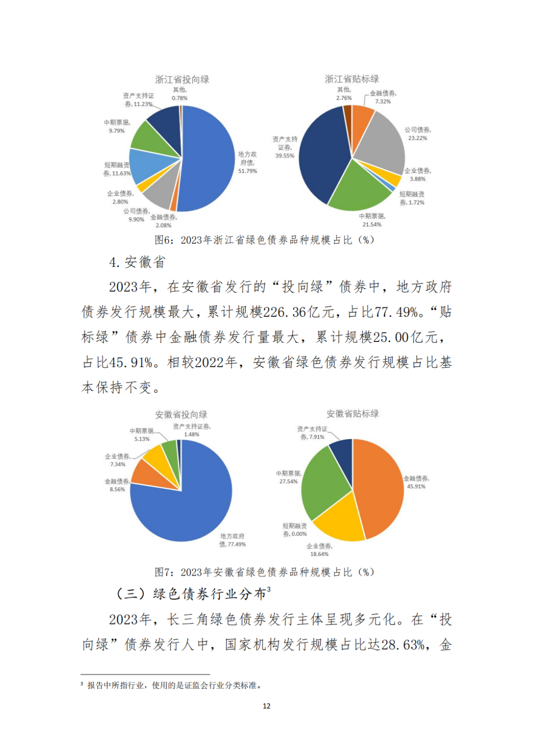 碳中和债券：现状、问题、建议