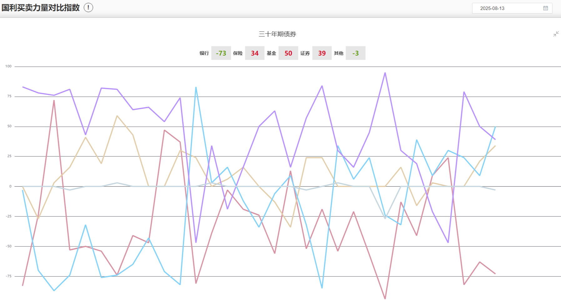 股债跷跷板效应显现 数百只债基年内亏损