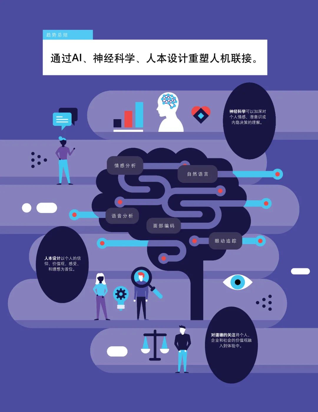 五大趋势显现！32万亿公募迎来新气象