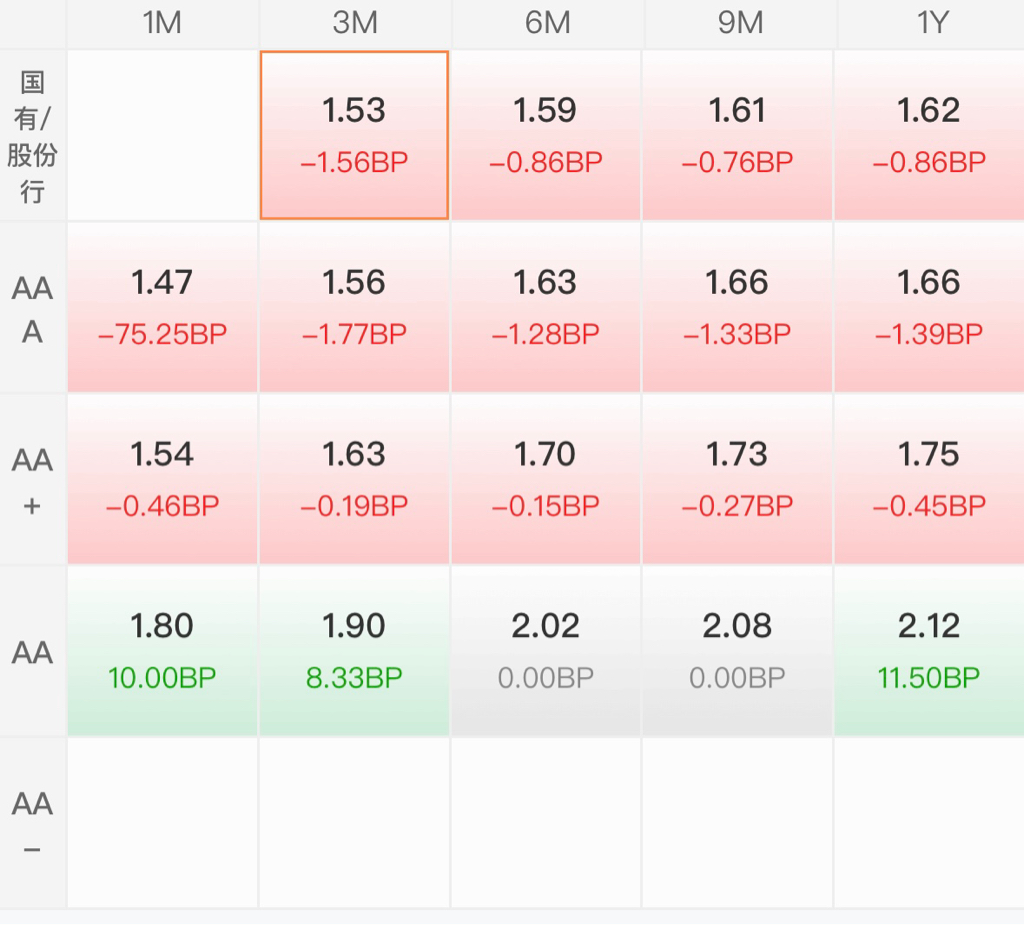 债市日报：8月21日