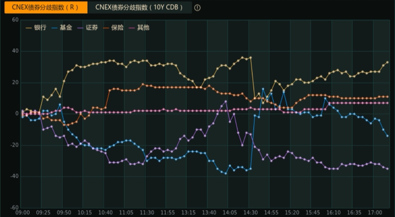 债市日报：8月21日