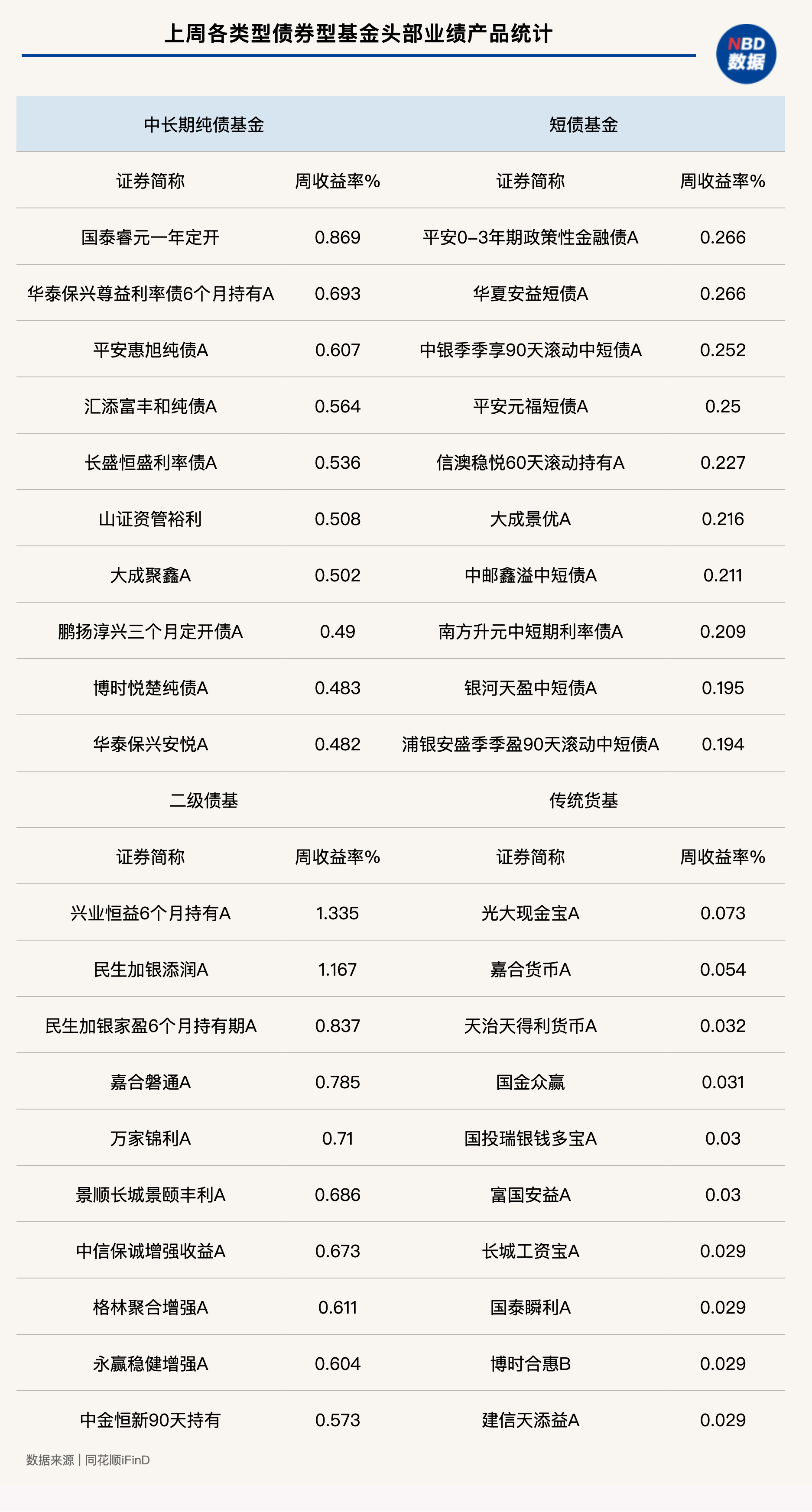 债市早参8月22日|5000亿“准财政”工具要来了；报告称20家出险房企化债总规模超12000亿元