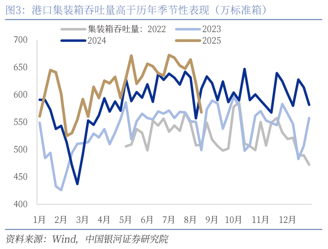 马7月财政收入超预期