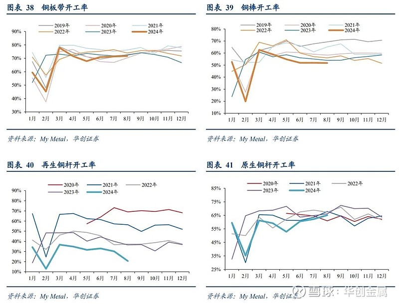 马7月财政收入超预期