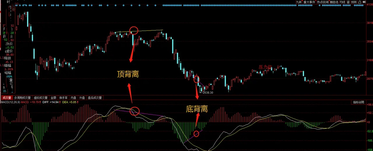 洪灏最新发声：一批指标出现了历史性的背离，每一次背离就是一次机会