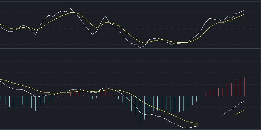 洪灏最新发声：一批指标出现了历史性的背离，每一次背离就是一次机会