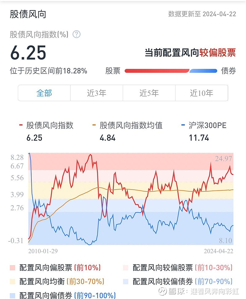 中证转债指数收涨0.46%，269只可转债收涨