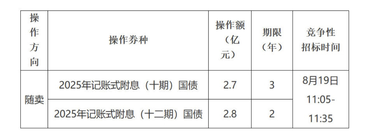 债市日报：8月25日