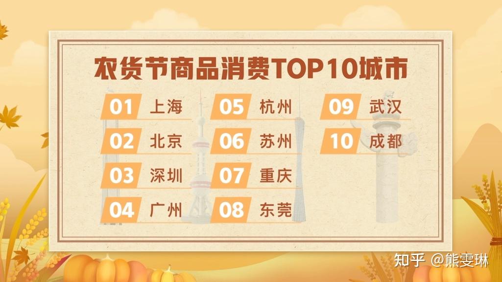 拼多多发布《2025农产品上行半年报》：“多多好特产”加码扶持农货商家，农产品销量同比增长47%