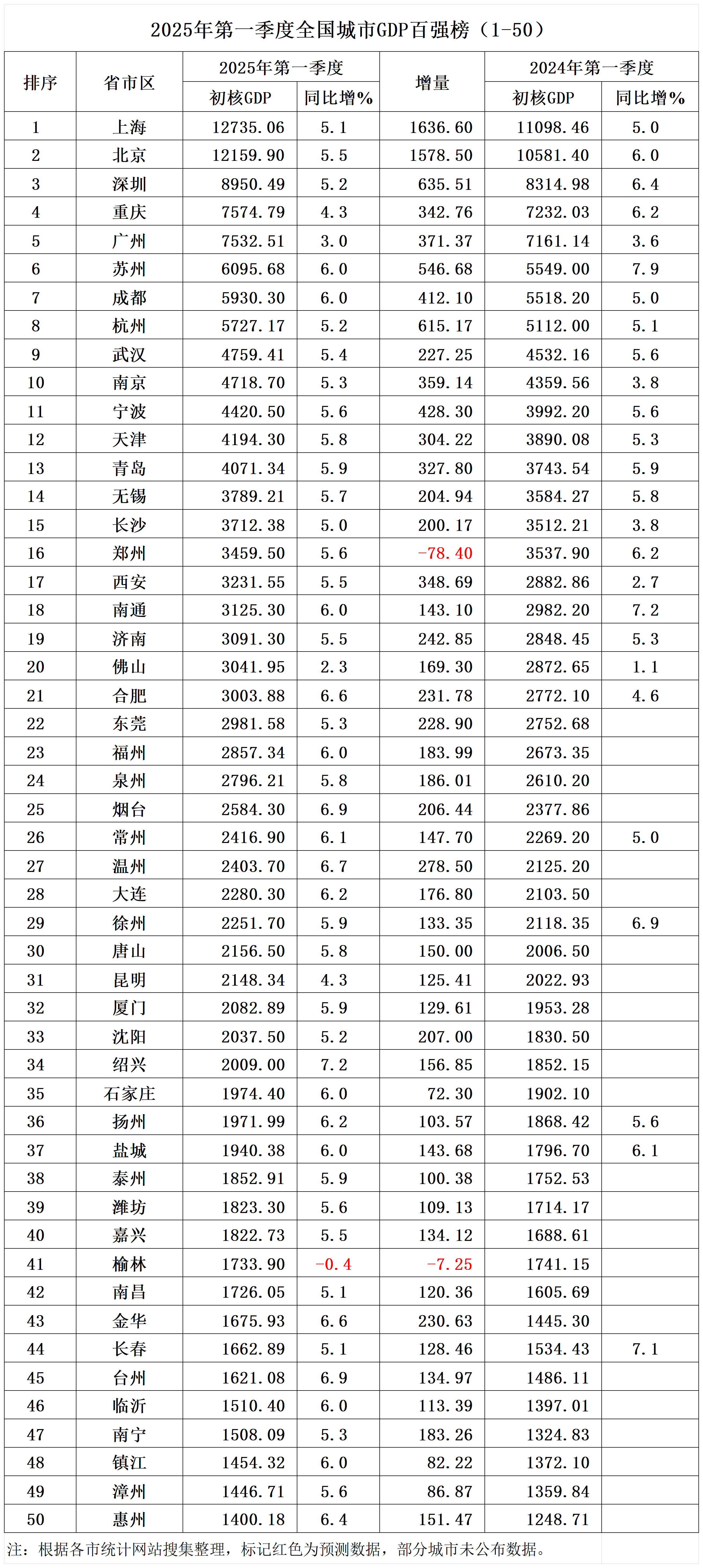 2025综合算力指数排名出炉