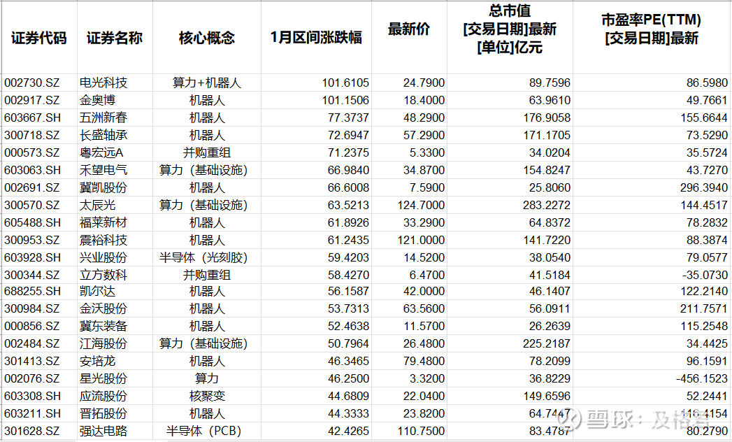 2025综合算力指数排名出炉