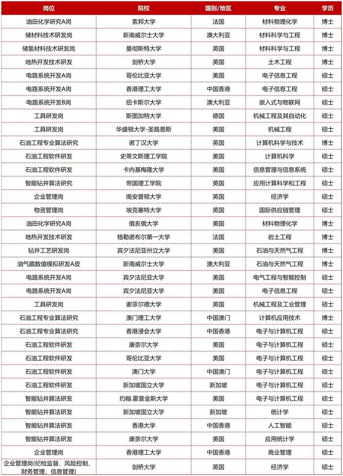 2024年非石油活动对海合会国家GDP贡献超过七成