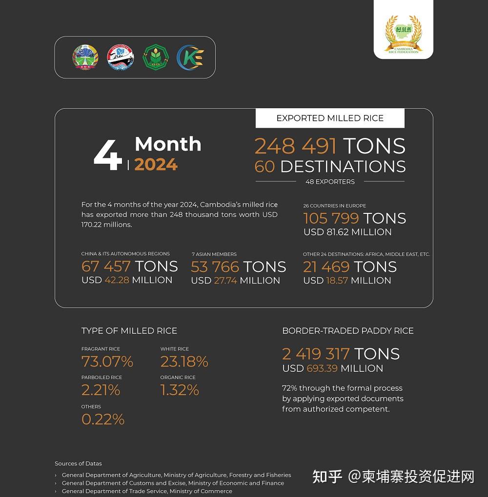 今年前7个月柬埔寨与东盟贸易额达96.7亿美元